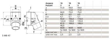BALS Wandgerätestecker GT 16A 5p    2415 