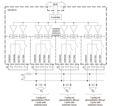 Siemens SICAM A8000        6MF2821-2AA00 