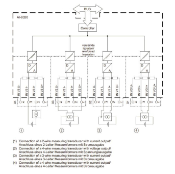 Siemens SICAM A8000        6MF2832-0AA00 
