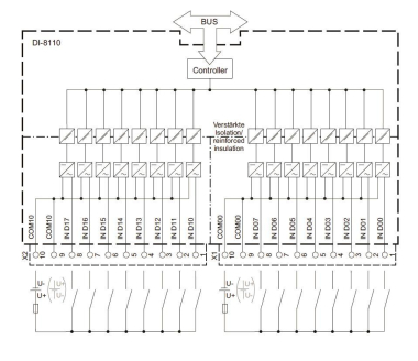 Siemens SICAM A8000        6MF2811-0AA00 