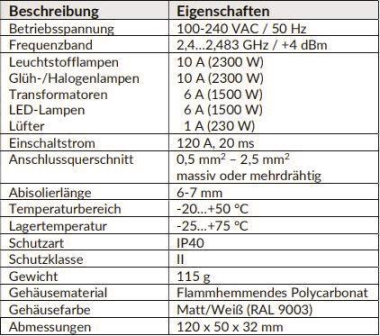 DOTLUX CASAMBI Schaltrelais         5350 