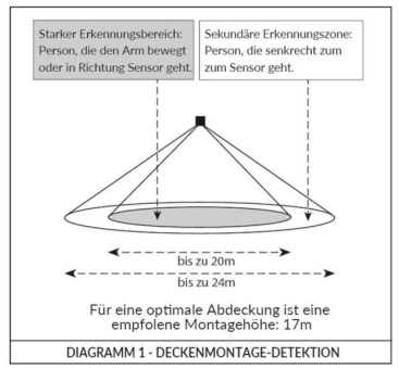 DOTLUX CASAMBI PIR Bewegungs-       5351 