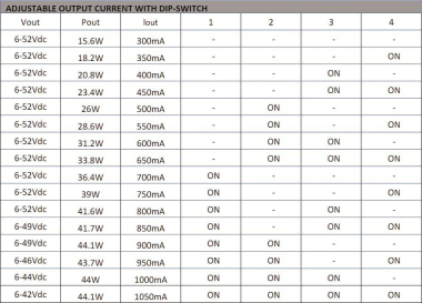 DOTLUX LED-Netzteil CC 44W        5068-1 