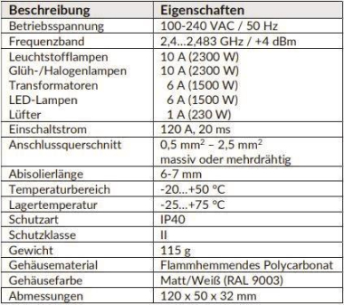 DOTLUX CASAMBI Tast-Schaltaktor     5683 