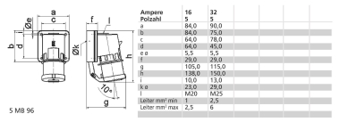 Bals Wandgerätestecker QC TE 32A   24415 