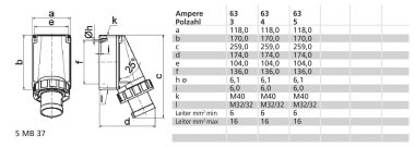BALS Wandgerätestecker GT 63A 3p   24340 