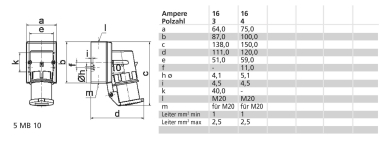 BALS CEE Wandgerätestecker 16A 4-   2465 
