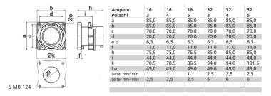 Bals Anbaugerätestecker gerade 32A 28107 