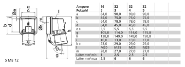 BALS Wandgerätestecker GT 32A 4p   24018 