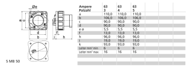 Bals Flanschgerätestecker TE gerade 2835 