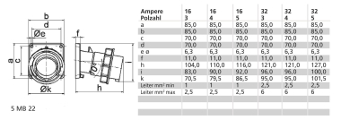 Bals Anbaugerätest. QC-TE m.NG 32A 27240 