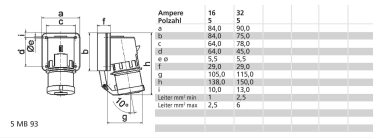 Bals Phasenwender als Aufbaugeräte 26020 