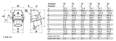 BALS Wandgerätestecker Quick-      24402 