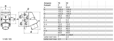 BALS Wandgerätestecker TE 32A 7p   24196 