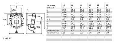 Bals Anbaugerätestecker TN m.NG 32A 2703 