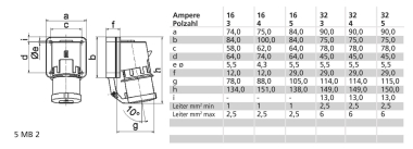 Bals Aufbaugerätestecker GT 16A 5p  2636 