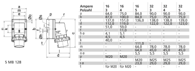 BALS Wandgerätestecker GT 32A 3p   24020 