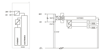 WAGO 750-8100 Controller PFC100,2 x 
