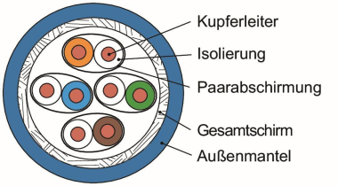 TEGA L02002A0258 AMJ1600 S/FTP 100013177 
