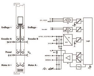 WAGO 750-636/000-800 DC-Drive- 