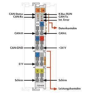 WAGO 750-658 CAN-Gateway,lichtgrau 