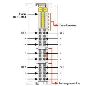 WAGO 750-1421 4-Kanal-Digitaleingang,DC 