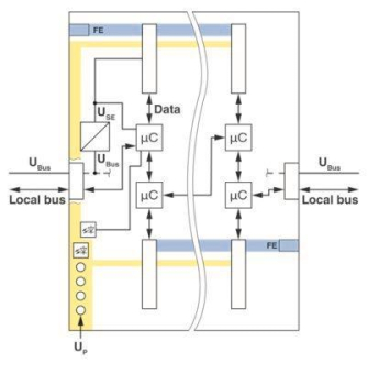 Phoenix 1088135 Modulträger    AXLFBPSE4 