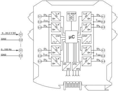 Phoenix 2901539              RAD-DI8-IFS 