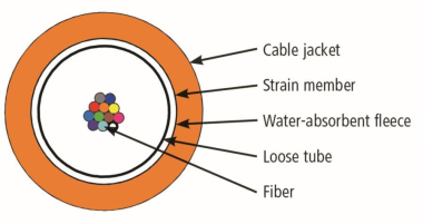 TEGA LWL Universalkabel      L08021T0224 
