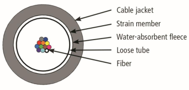 TEGA LWL Außenkabel 1x12G50/   100013424 