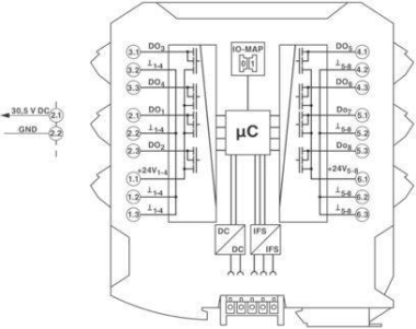 Phoenix 2902811              RAD-DO8-IFS 