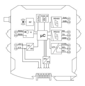 Phoenix 2904909 Funkmodul    RAD-868-IFS 