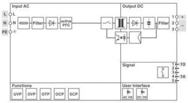 Phoenix        TRIO-PS67/1AC/24DC/10/IPD 