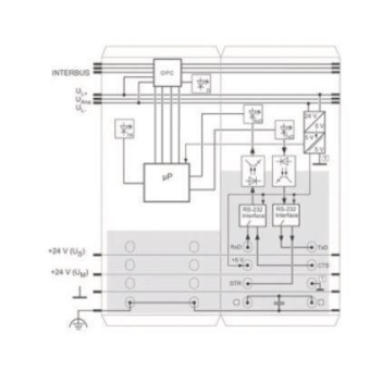 Phoenix 2878722     IB IL RS 232-PRO-PAC 