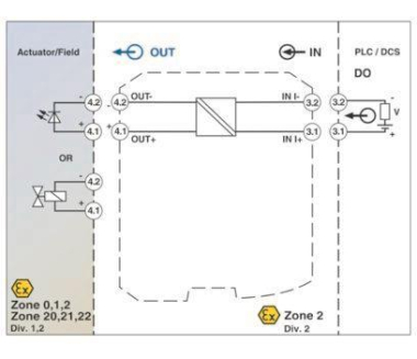 Phoenix       MACX MCR-EX-SL-SD-24-48-LP 