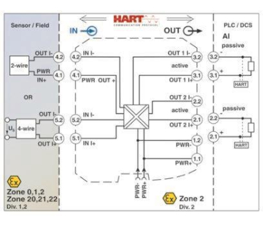Phoenix       MACX MCR-EX-SL-RPSSI-2I-SP 