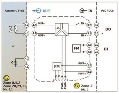 Phoenix   MACX MCR-EX-SL-SD-24-48-LFD-SP 
