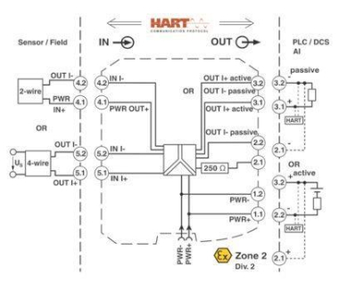 Phoenix 2865955      MACX MCR-SL-RPSSI-I 
