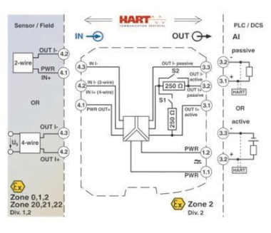 Phoenix        MACX MCR-EX-SL-RPSSI-I-UP 