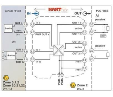 Phoenix       MACX MCR-EX-SL-RPSSI-2I-1S 