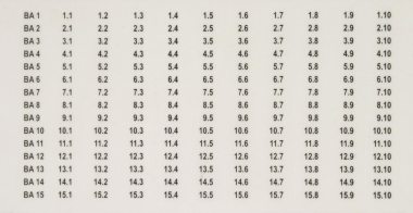 Dehn 920398 BS BA1 BA15  BS BA1 BA15 BXT 