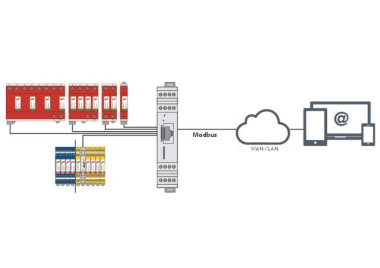 Dehn 910694 DRC AL MODBUS  DRC AL MODBUS 