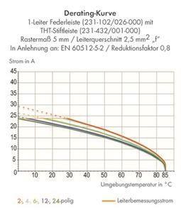 WAGO 231-324/026-000 1-Leiter- 