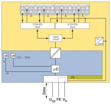 Phoenix 1088132 I/O-Modul      AXLSEIOL4 