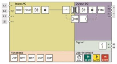 Phoenix 1159042     TRIO3-PS/3AC/24DC/10 