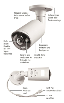 INDEXA 8 MP 180° Fischaugen- NWB6859-180 