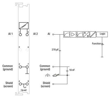 WAGO 750-467 2-Kanal-Analogeingang,DC 0 
