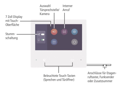 INDEXA Video-Innenstation 28355 VT200MB2 