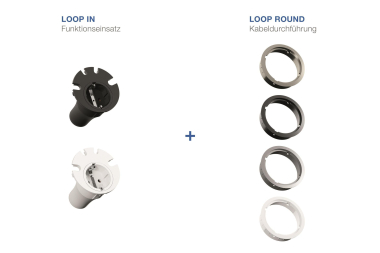 Bachmann LOOP IN 1xCEE7/3 4xKBD  938.001 