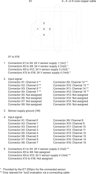 SIEM ET 200 pro       6ES7194-4DD00-0AA0 